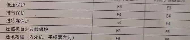 克拉玛依空调电话在哪里找